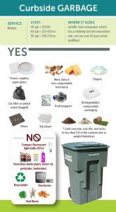 Curbside Garbage infographic