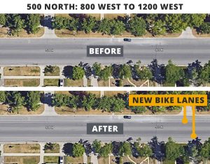 A cross section view of 500 North before and after the lane reconfiguration.
