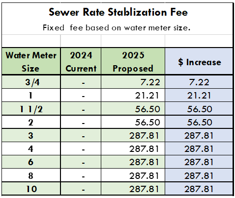 2024-2025 Budget Information | Public Utilities